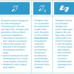 Tłumacz dla niesłyszących - jak łatwo uzyskać pomoc i wsparcie