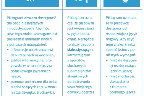 Tłumacz dla niesłyszących - jak łatwo uzyskać pomoc i wsparcie