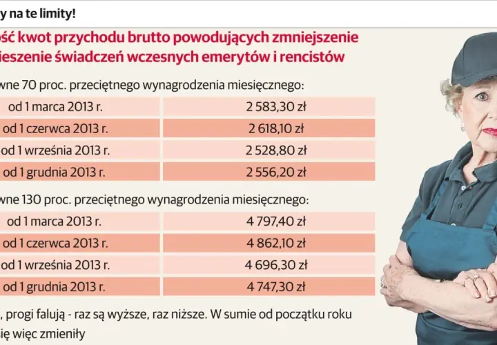 Starsza kobieta w czapce i fartuchu. Tabela pokazuje progi dochodu, przy których można pracować na rencie z całkowitą niezdolnością do pracy.